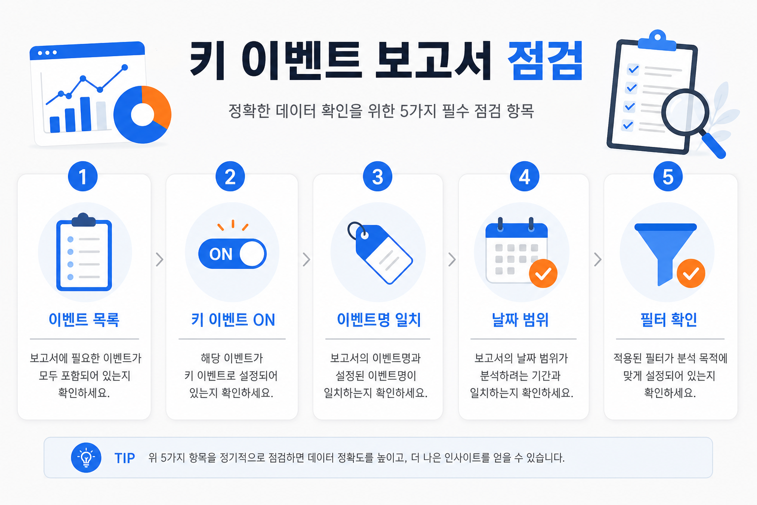 GA4 키 이벤트 보고서 점검 5단계: 이벤트 목록, 키 이벤트 ON, 이벤트명 일치, 날짜 범위, 필터